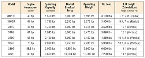 john deere 960 skid steer specs|john deere 9600 manual.